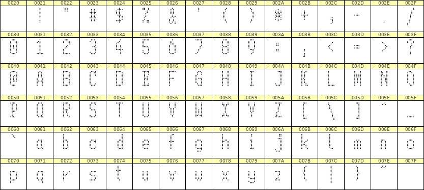 5×11英文点阵字体 ddL511AA1351