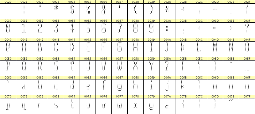 5×11英文点阵字体 ddL511AA1361
