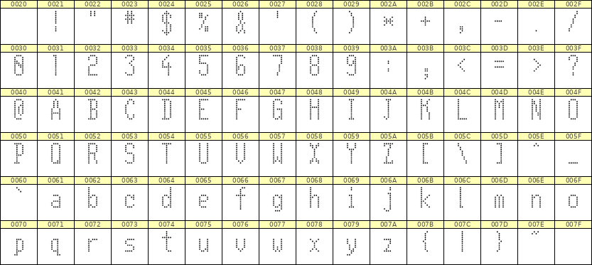 5×11英文点阵字体 ddL511AA1362