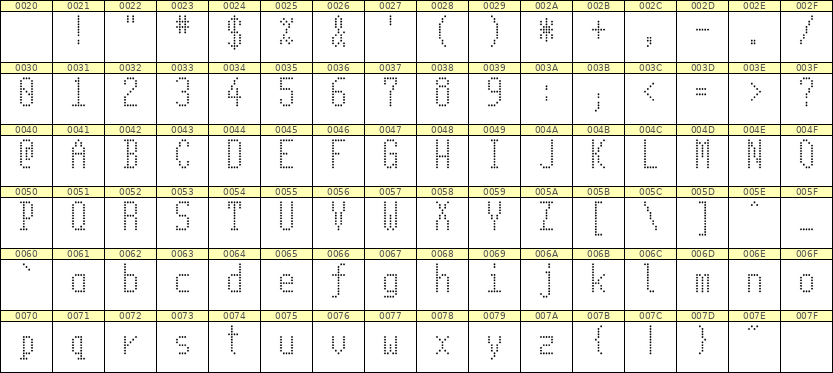 5×11英文点阵字体 ddL511AA1363