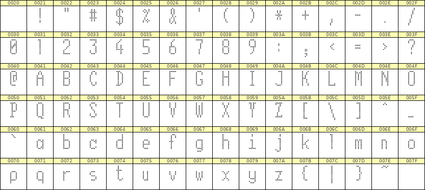 5×11英文点阵字体 ddL511AA1368
