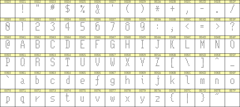 5×11英文点阵字体 ddL511AA1369