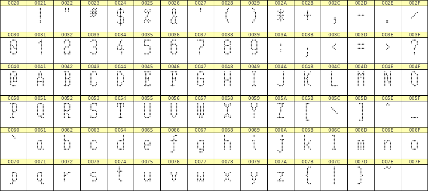 5×11英文点阵字体 ddL511AA1371
