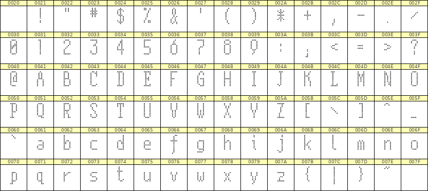 5×11英文点阵字体 ddL511AA1394