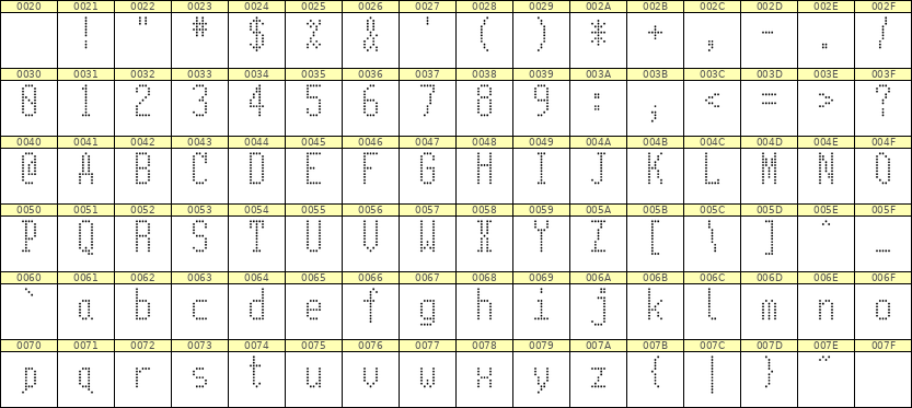 5×11英文点阵字体 ddL511AA1405