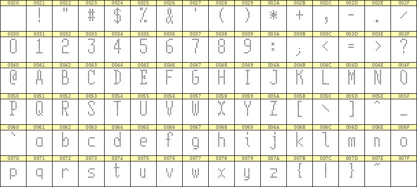 5×11英文点阵字体 ddL511AA1406