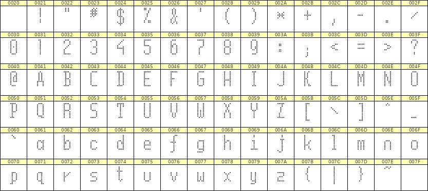 5×11英文点阵字体 ddL511AA1407