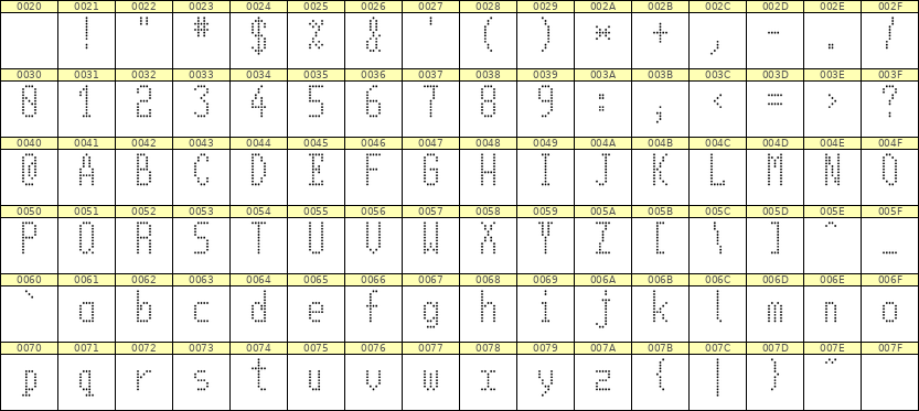 5×11英文点阵字体 ddL511AA1410
