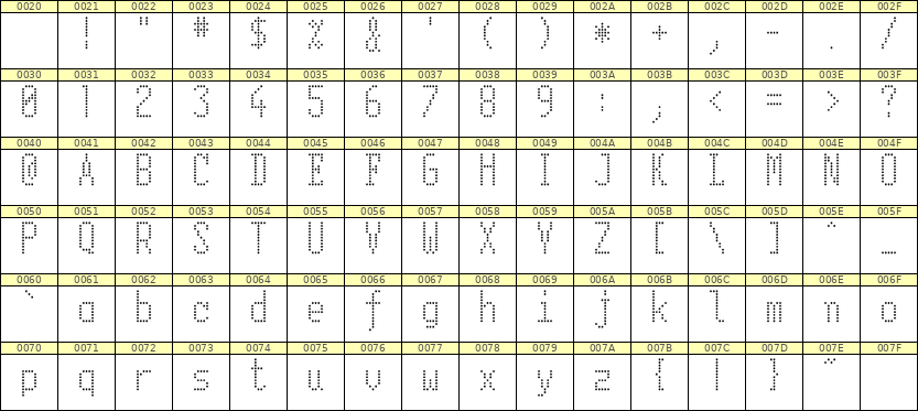 5×11英文点阵字体 ddL511AA1413