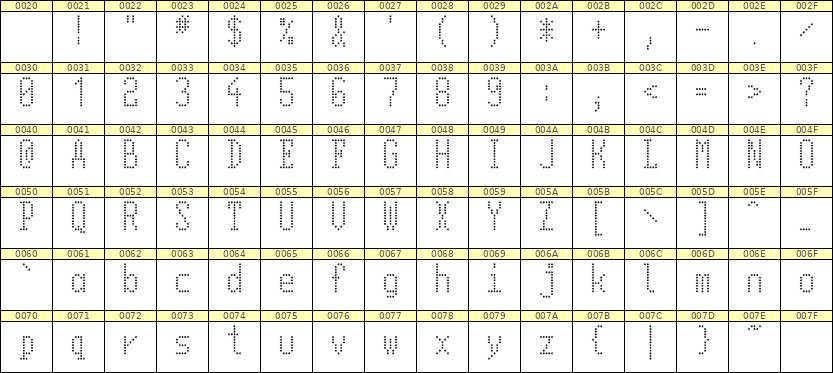 5×11英文点阵字体 ddL511AA1419