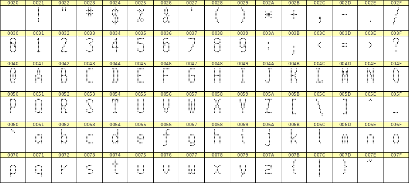 5×11英文点阵字体 ddL511AA1420