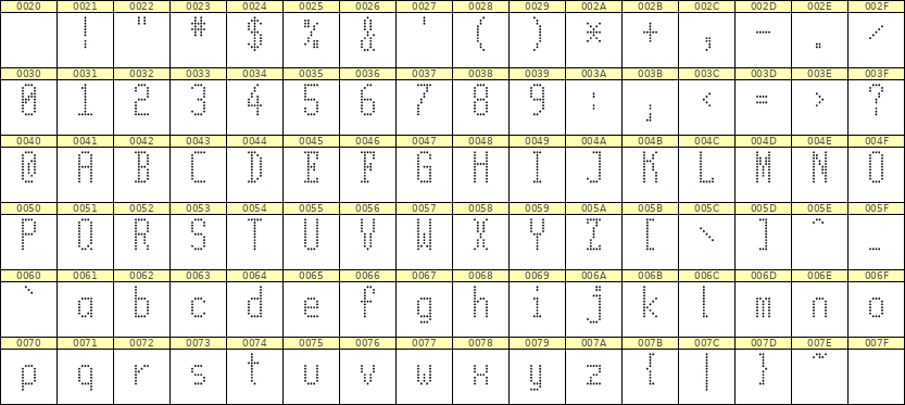 5×11英文点阵字体 ddL511AA1442