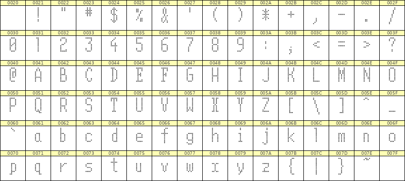 5×11英文点阵字体 ddL511AA1451