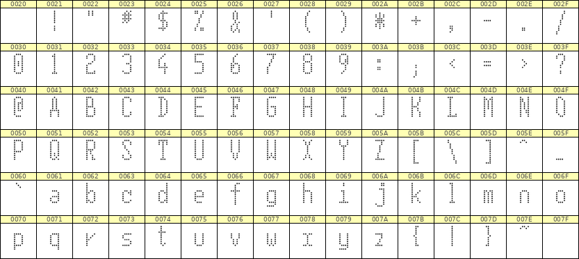 5×11英文点阵字体 ddL511AA1452