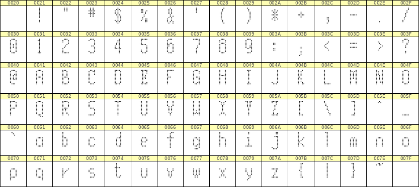 5×11英文点阵字体 ddL511AA1455