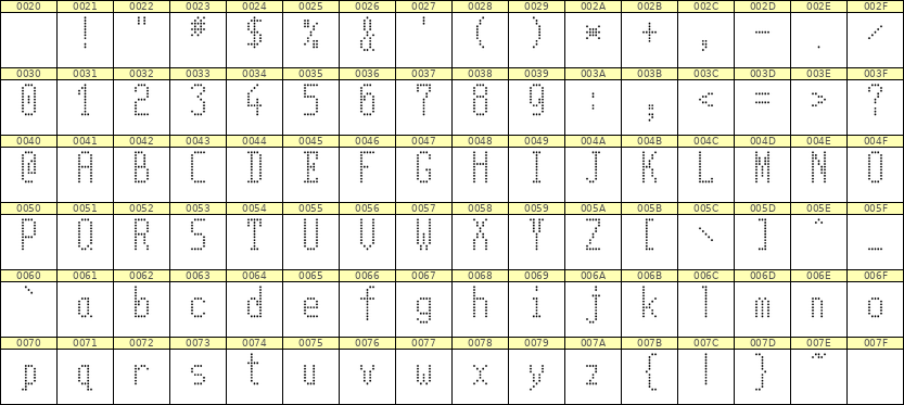 5×11英文点阵字体 ddL511AA1456