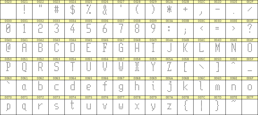 5×11英文点阵字体 ddL511AA1461