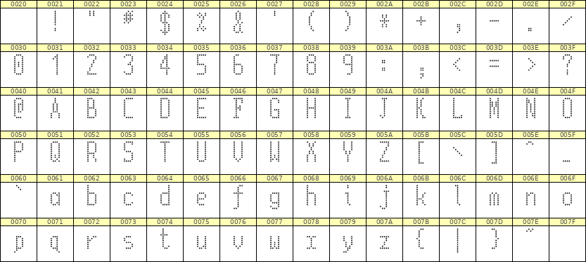 5×11英文点阵字体 ddL511AA1473