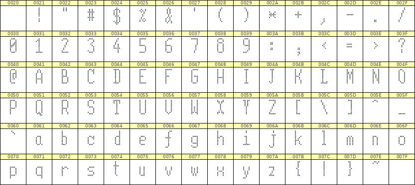 5×11英文点阵字体 ddL511AA1480