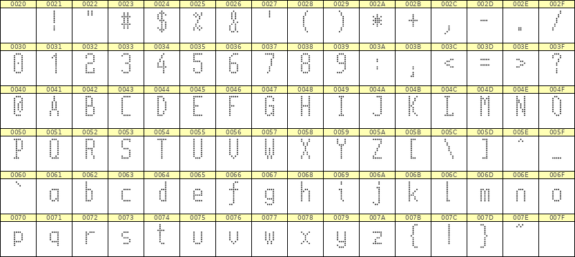 5×11英文点阵字体 ddL511AA1481