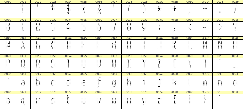 5×11英文点阵字体 ddL511AA1484