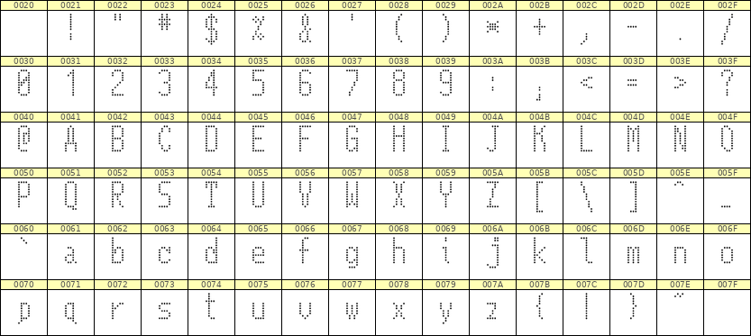 5×11英文点阵字体 ddL511AA1490