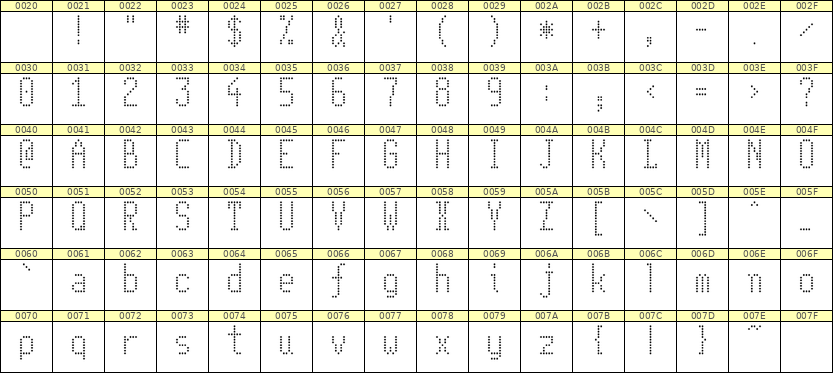 5×11英文点阵字体 ddL511AA1492