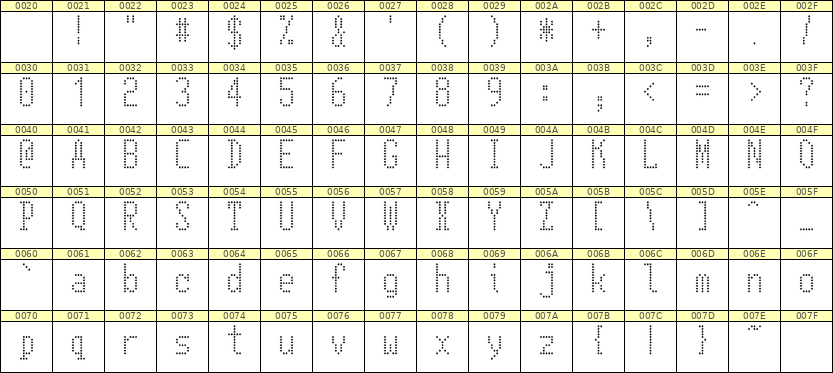 5×11英文点阵字体 ddL511AA1503