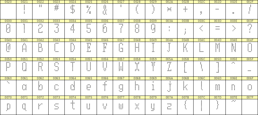 5×11英文点阵字体 ddL511AA1504