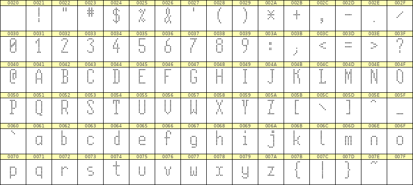 5×11英文点阵字体 ddL511AA1509