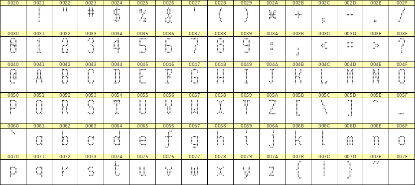 5×11英文点阵字体 ddL511AA1515