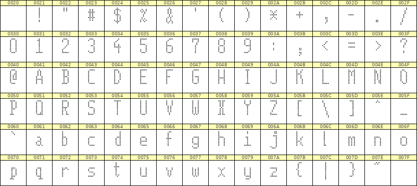5×11英文点阵字体 ddL511AA1516
