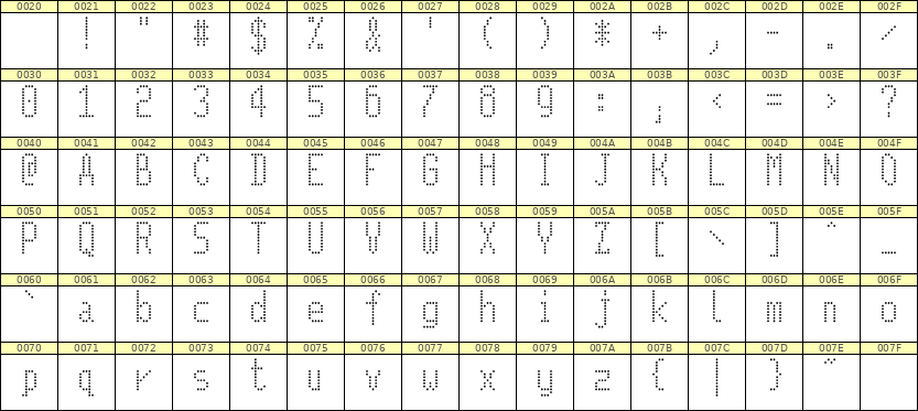 5×11英文点阵字体 ddL511AA1520