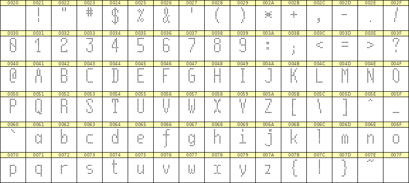 5×11英文点阵字体 ddL511AA1521
