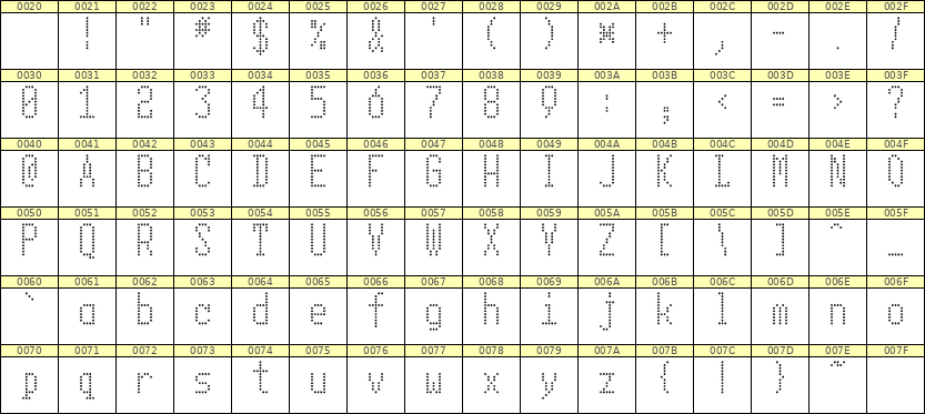 5×11英文点阵字体 ddL511AA1524