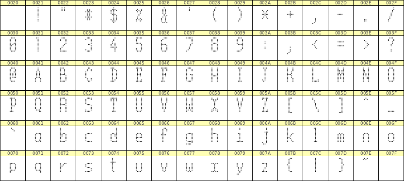5×11英文点阵字体 ddL511AA1525