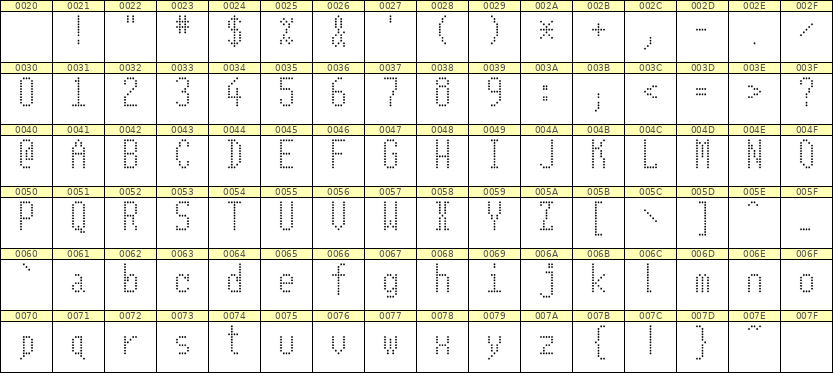 5×11英文点阵字体 ddL511AA1529