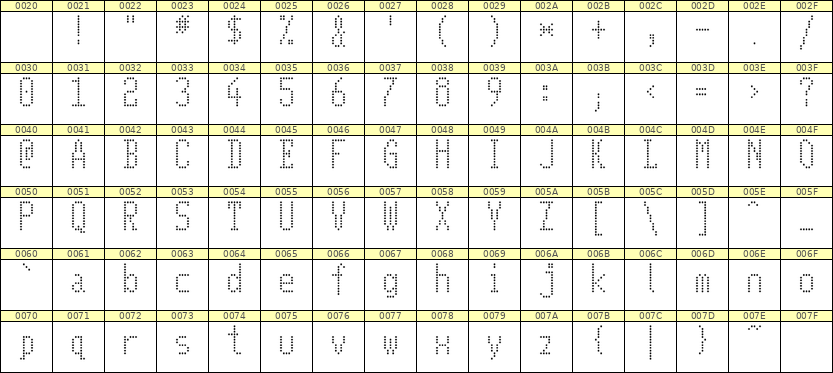 5×11英文点阵字体 ddL511AA1531