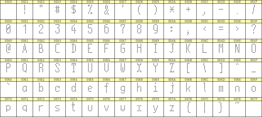 5×11英文点阵字体 ddL511AA1534
