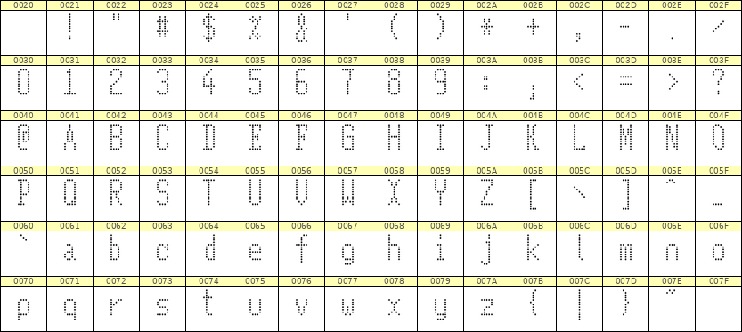 5×11英文点阵字体 ddL511AA1550