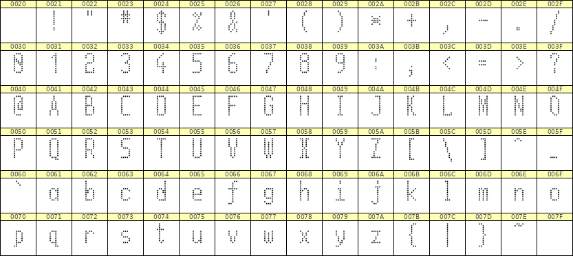 5×11英文点阵字体 ddL511AA1561