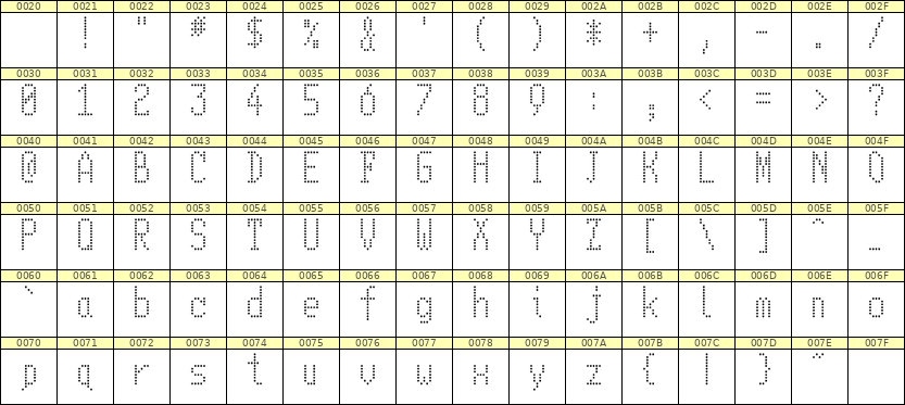 5×11英文点阵字体 ddL511AA1575