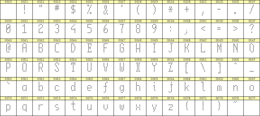 5×11英文点阵字体 ddL511AA1585