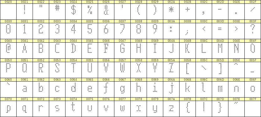 5×11英文点阵字体 ddL511AA1587