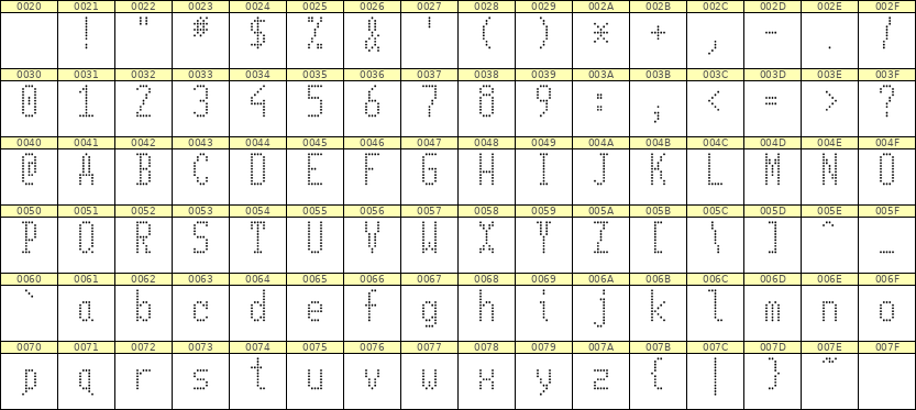 5×11英文点阵字体 ddL511AA1592