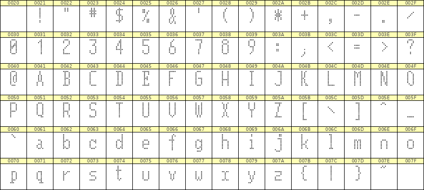 5×11英文点阵字体 ddL511AA1593