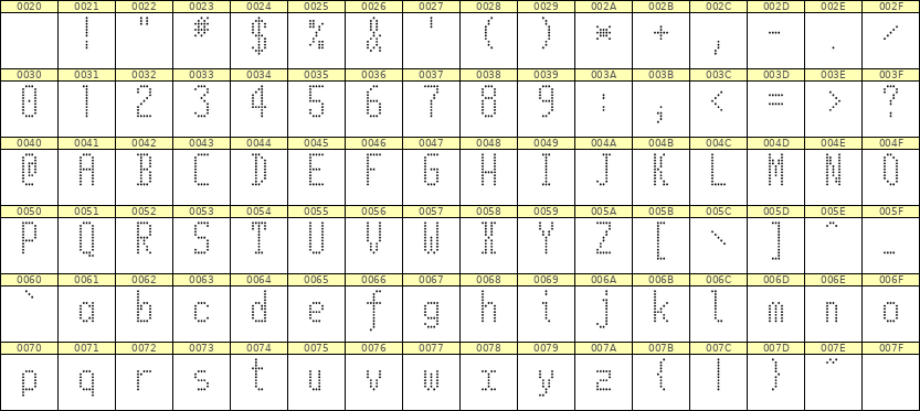 5×11英文点阵字体 ddL511AA1597