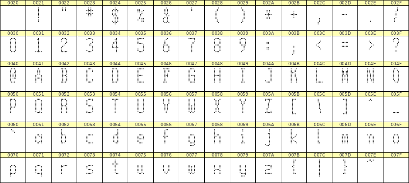 5×11英文点阵字体 ddL511AA1600
