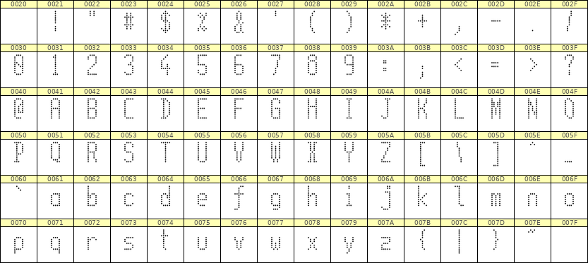 5×11英文点阵字体 ddL511AA1601