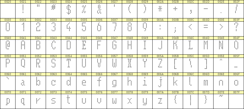 5×11英文点阵字体 ddL511AA1605
